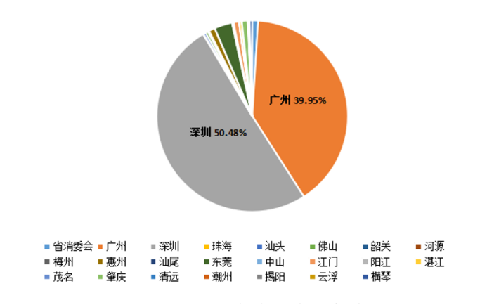 直播带货对消费者的影响的基本情况图表