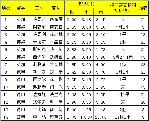 2025新澳彩传真