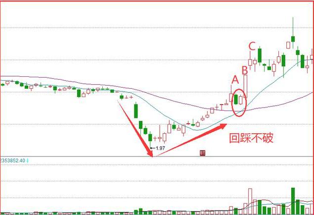 新澳走势图50期