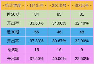 老澳彩出号综合走势