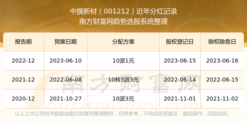 2025年1月20日 第3页