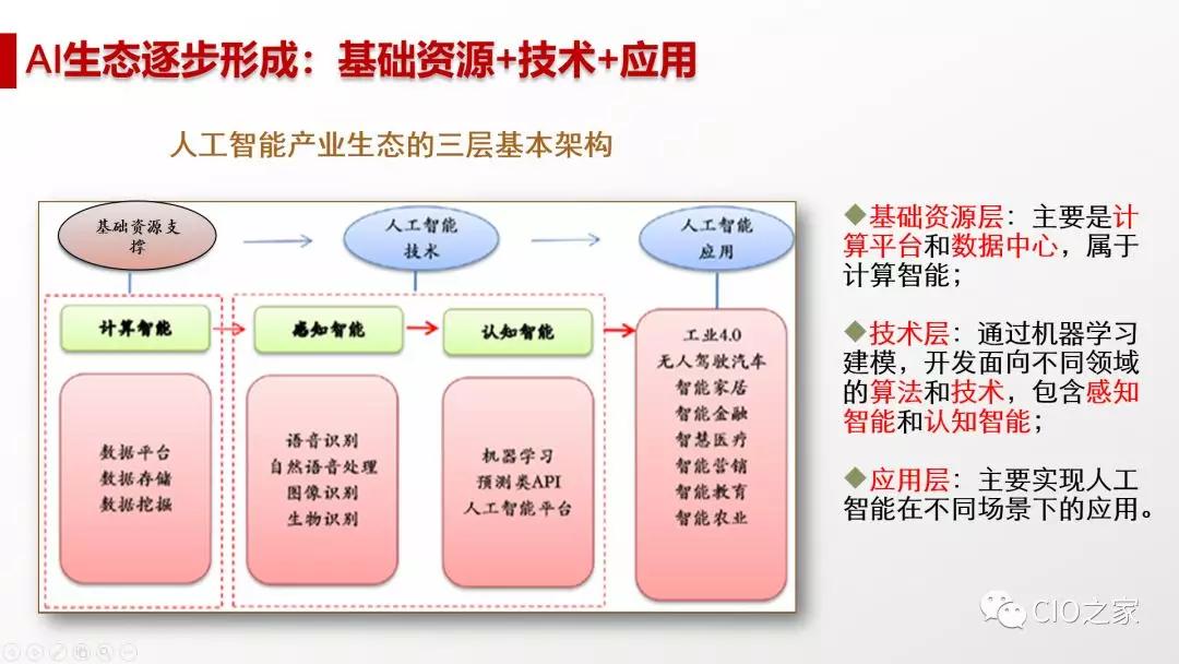 当下社会ai发展现状和趋势研究论文