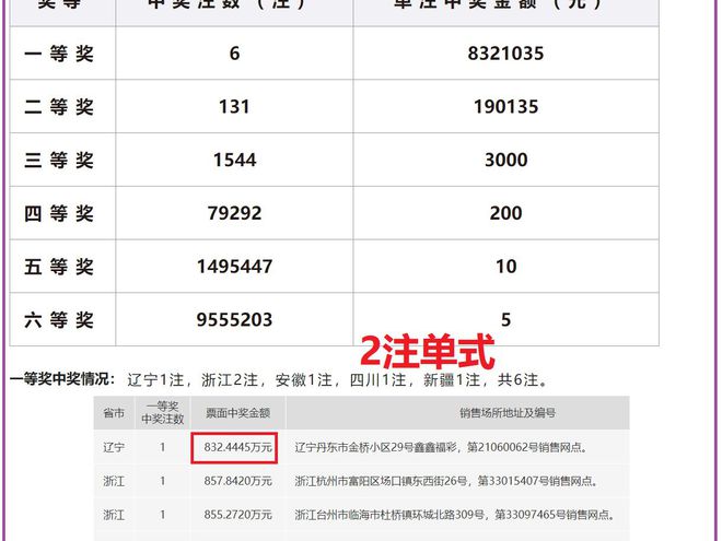 澳门六开奖结果2025开奖记录查询