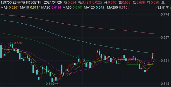 香港2024年经济增长2.5%