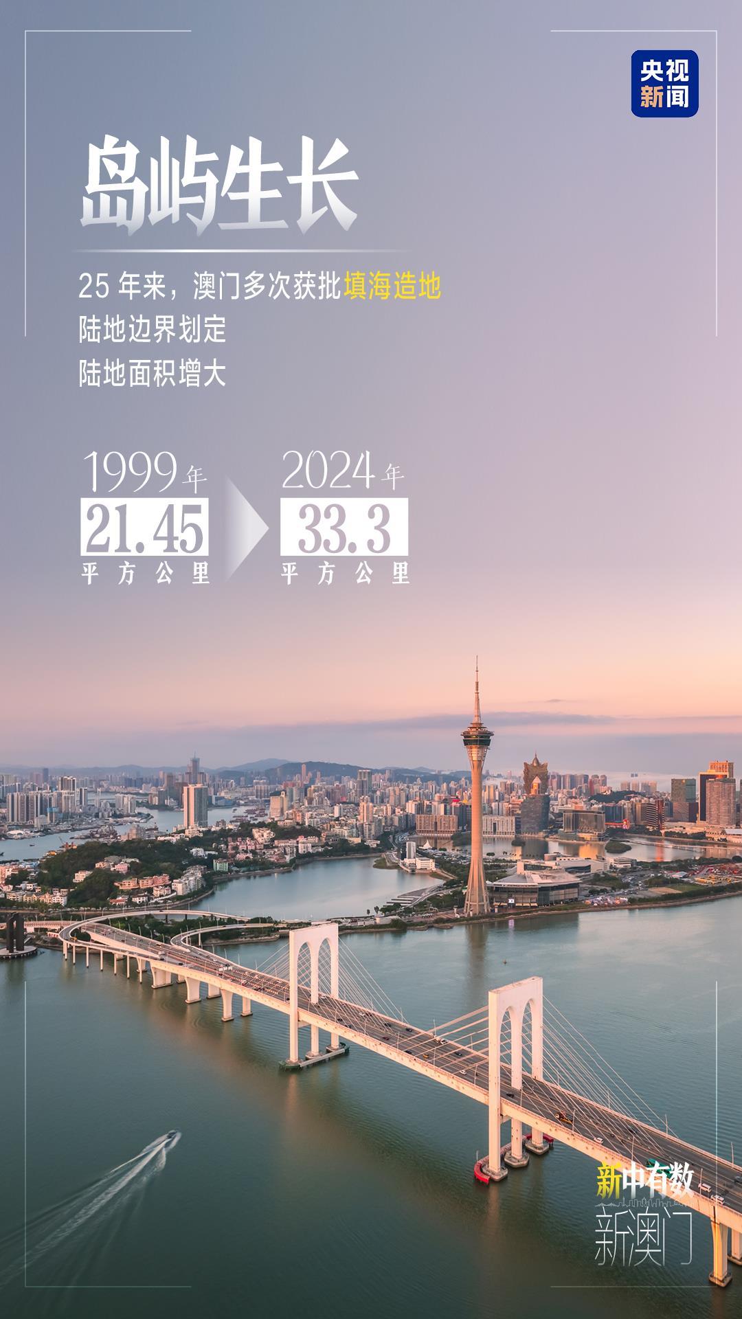 2024年新澳门今