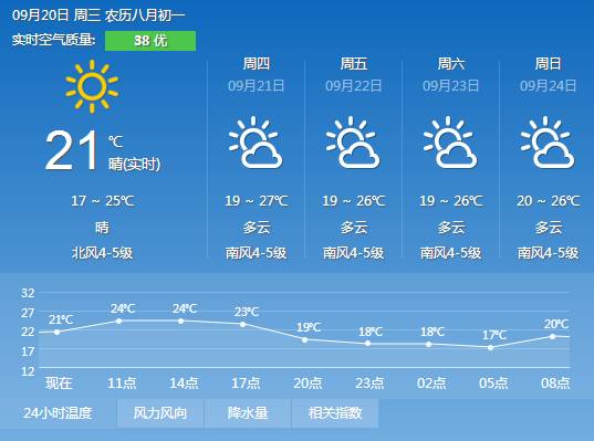 2025年1月20日 第15页