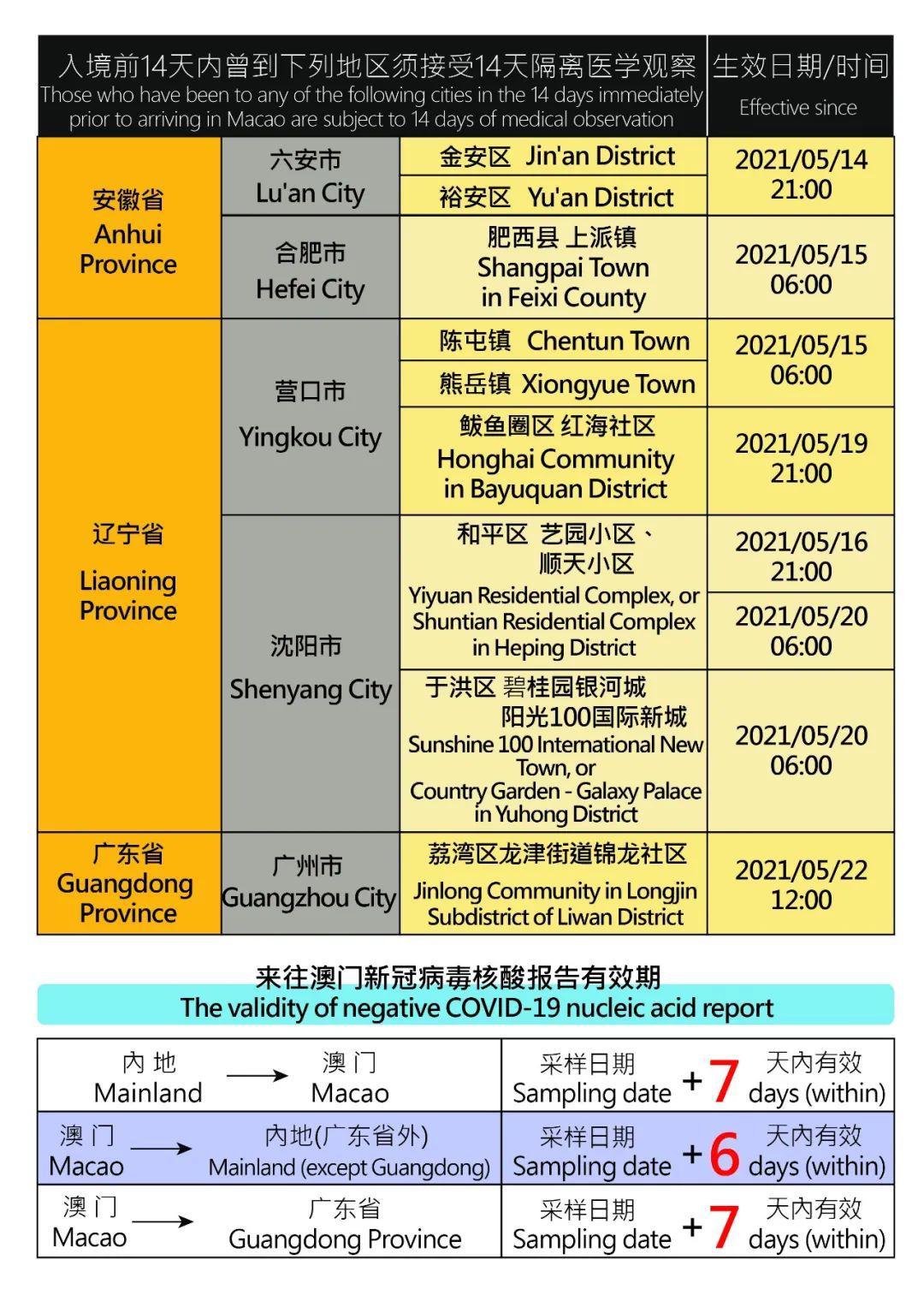 澳码资料