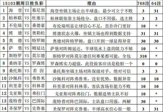 48kccm澳彩资料图优势