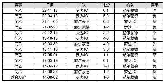 澳门彩开奖结果2025开奖记录查询表