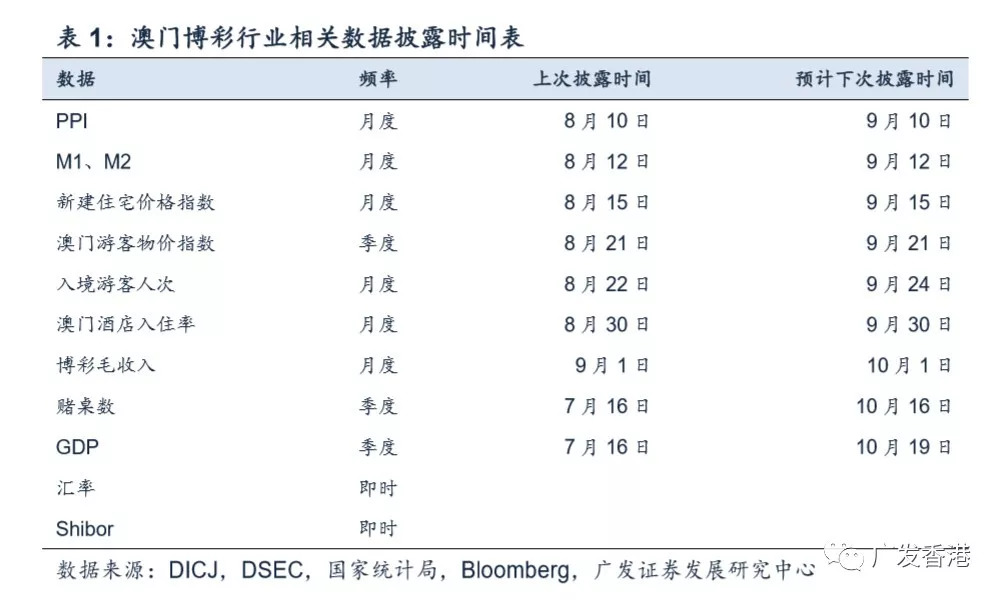 澳门全网数据统计网址查询