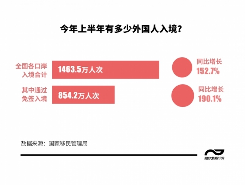 入境免签带火“中国游”