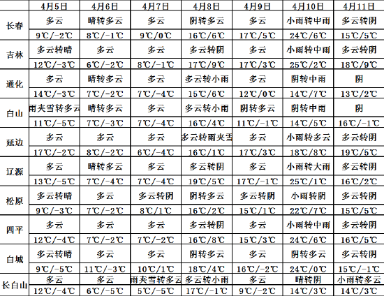 辽宁2024年气温创有记录以来新高