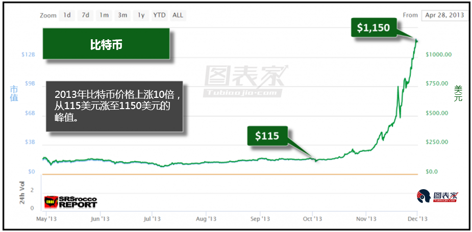 业内：黄仁勋对量子计算看法大错特错