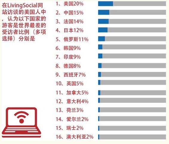 韩国考虑对中国团体游客试行免签