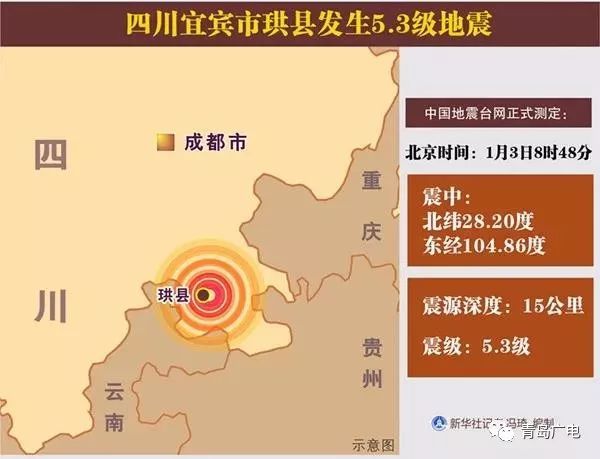 山西发生9.6级地震？谣言