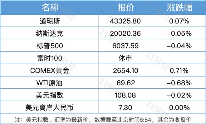 2023年GDP比初步核算增33690亿