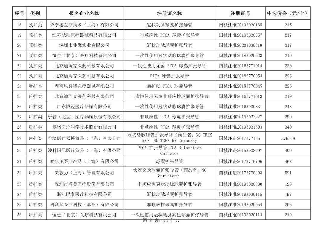 企业回应阿司匹林中标价低至3分钱