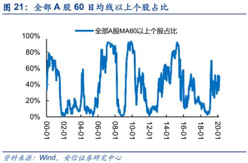 业内：预计A股宽幅震荡概率偏大