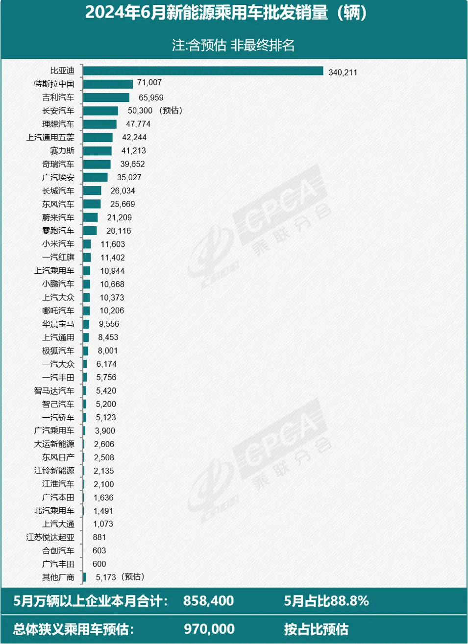 特斯拉市值一夜大增7510亿