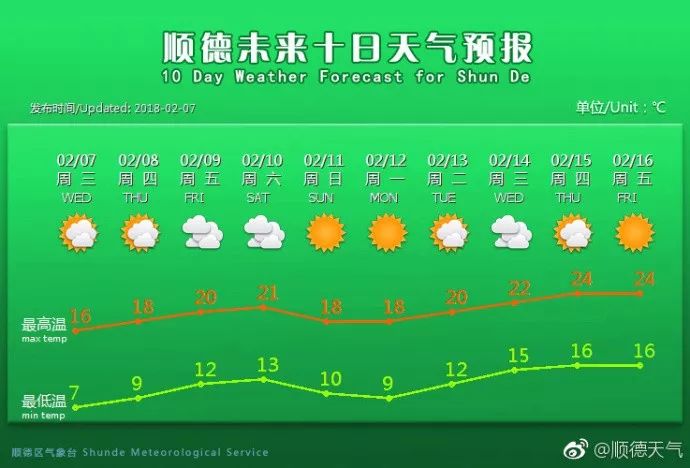 广东将迎新冷空气