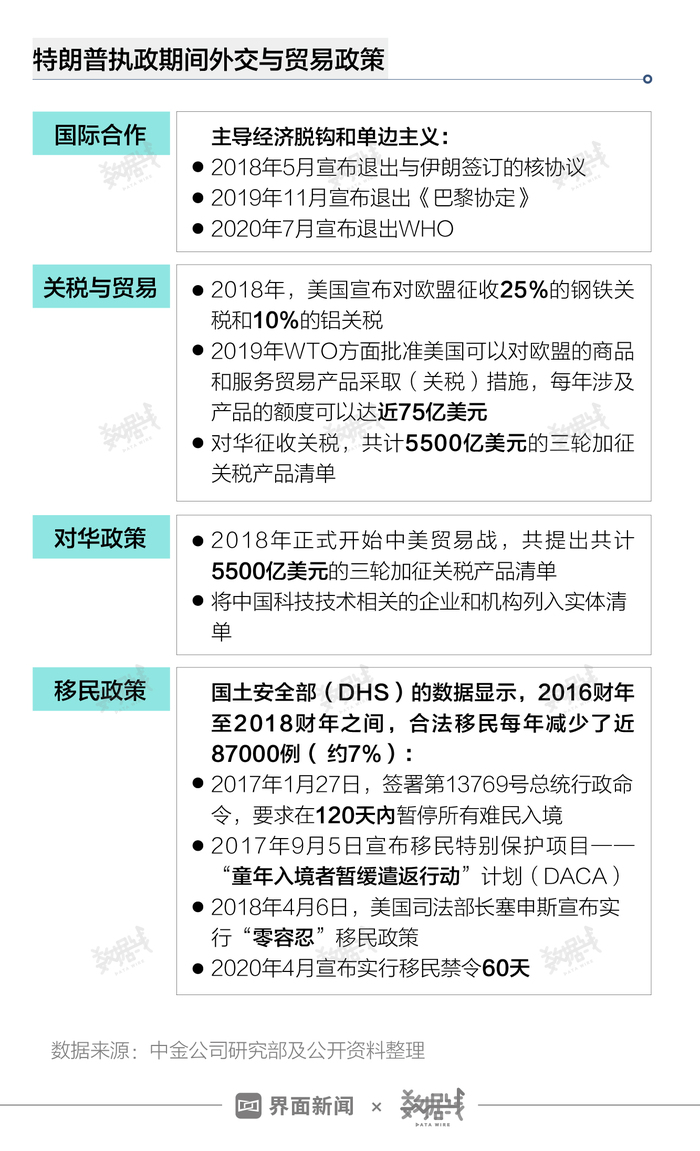 美国民众质疑税金都干什么了