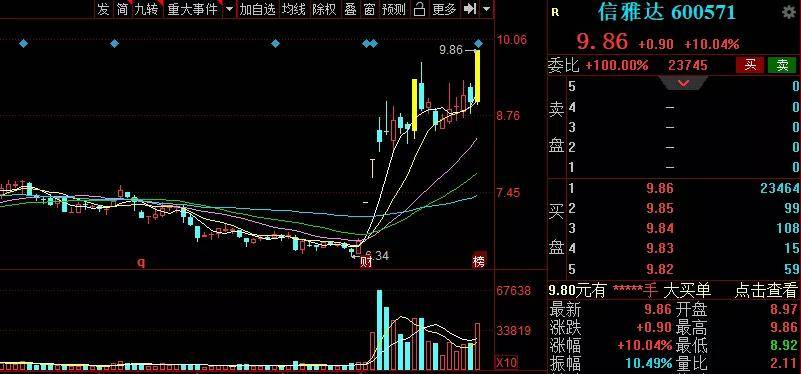 互联网金融概念震荡拉升