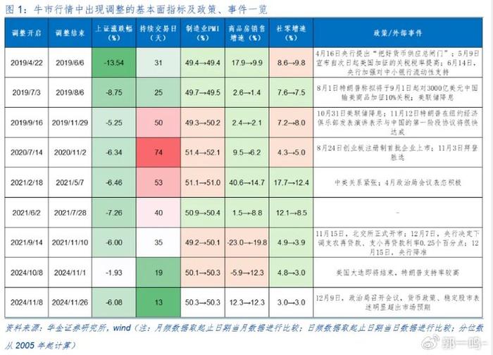 调整未止 A股反攻之日还有多远