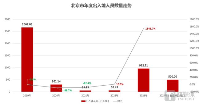 深圳新年入境外籍旅客同比增长68%