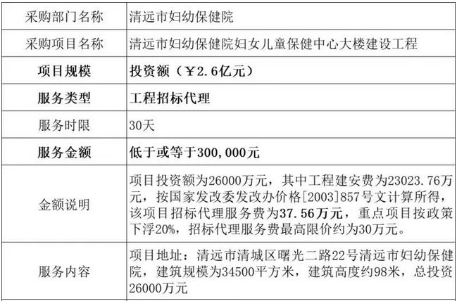 高校回应公司0.01元中标采购项目