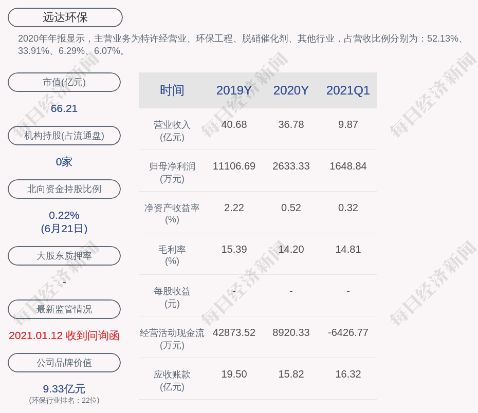 高价宠物殡葬收费达万元