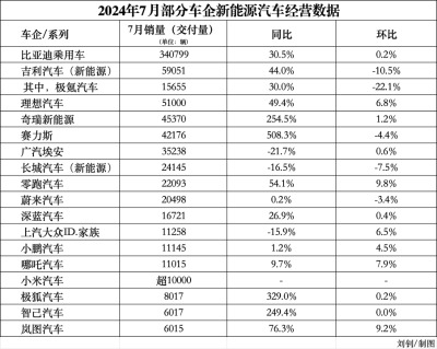 新能源车企有望再“跑”出销量新高