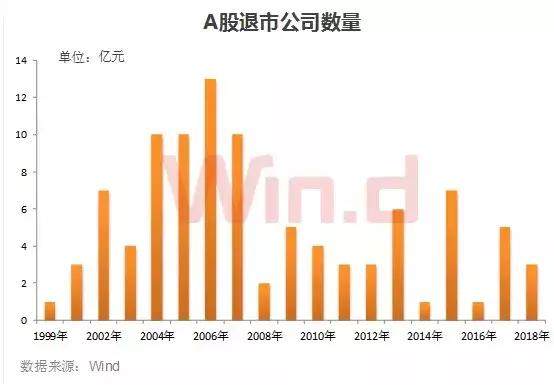 A股又见“吸收合并”