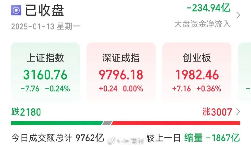 高盛建议继续超配A股和离岸中资股