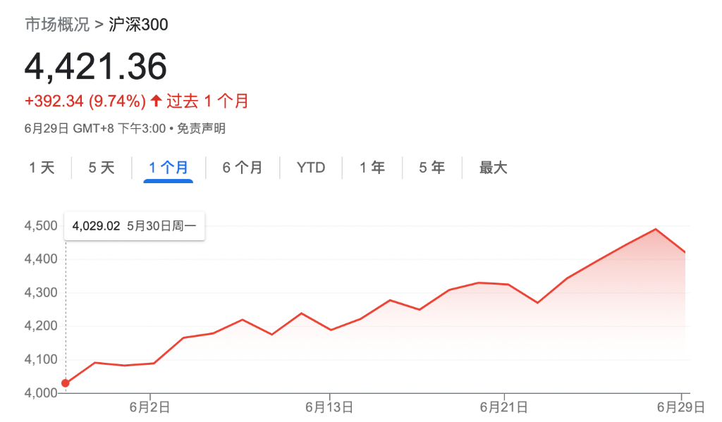 摩根大通：中国股市1月底大逆转