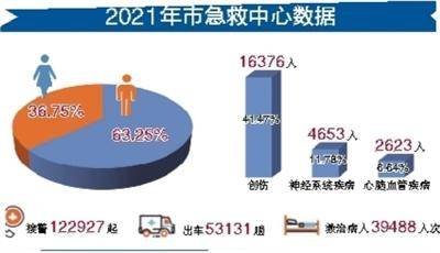 上午8点到12点是心脏骤停高峰期