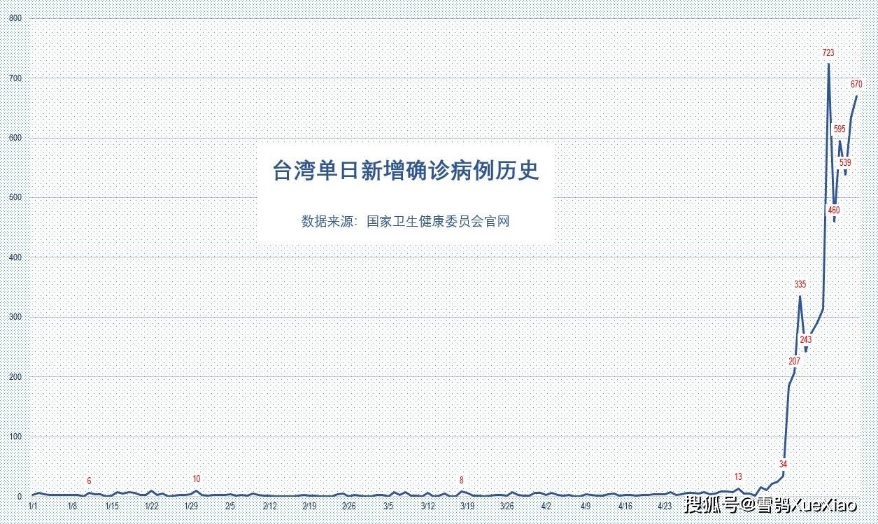 新澳门出号单双走势图