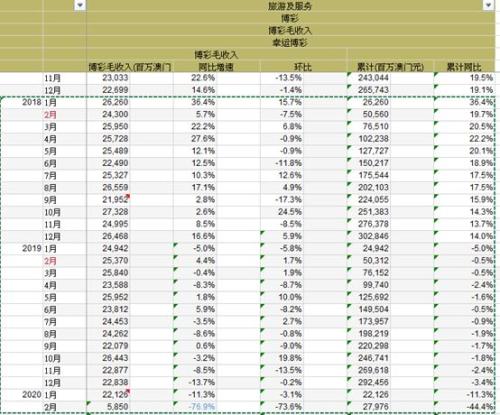 澳门9494天天彩