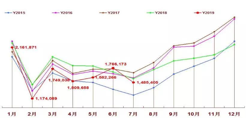 新澳门出彩综合走势