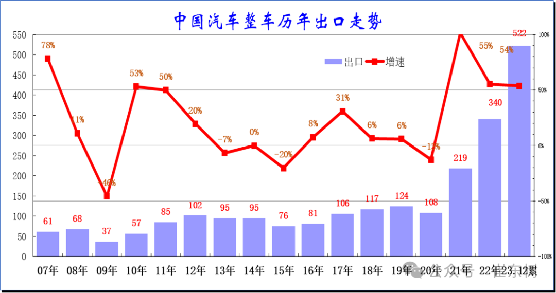 新澳门出彩综合走势图