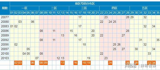 新澳门彩尾数综合走势