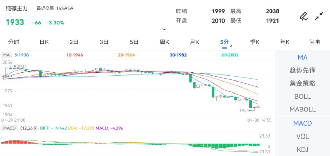 新澳门出彩综合走势图2025