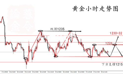 澳门波色走势图表走势分析