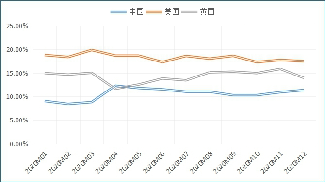 新澳彩走势