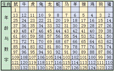 澳门生肖走势图分布图