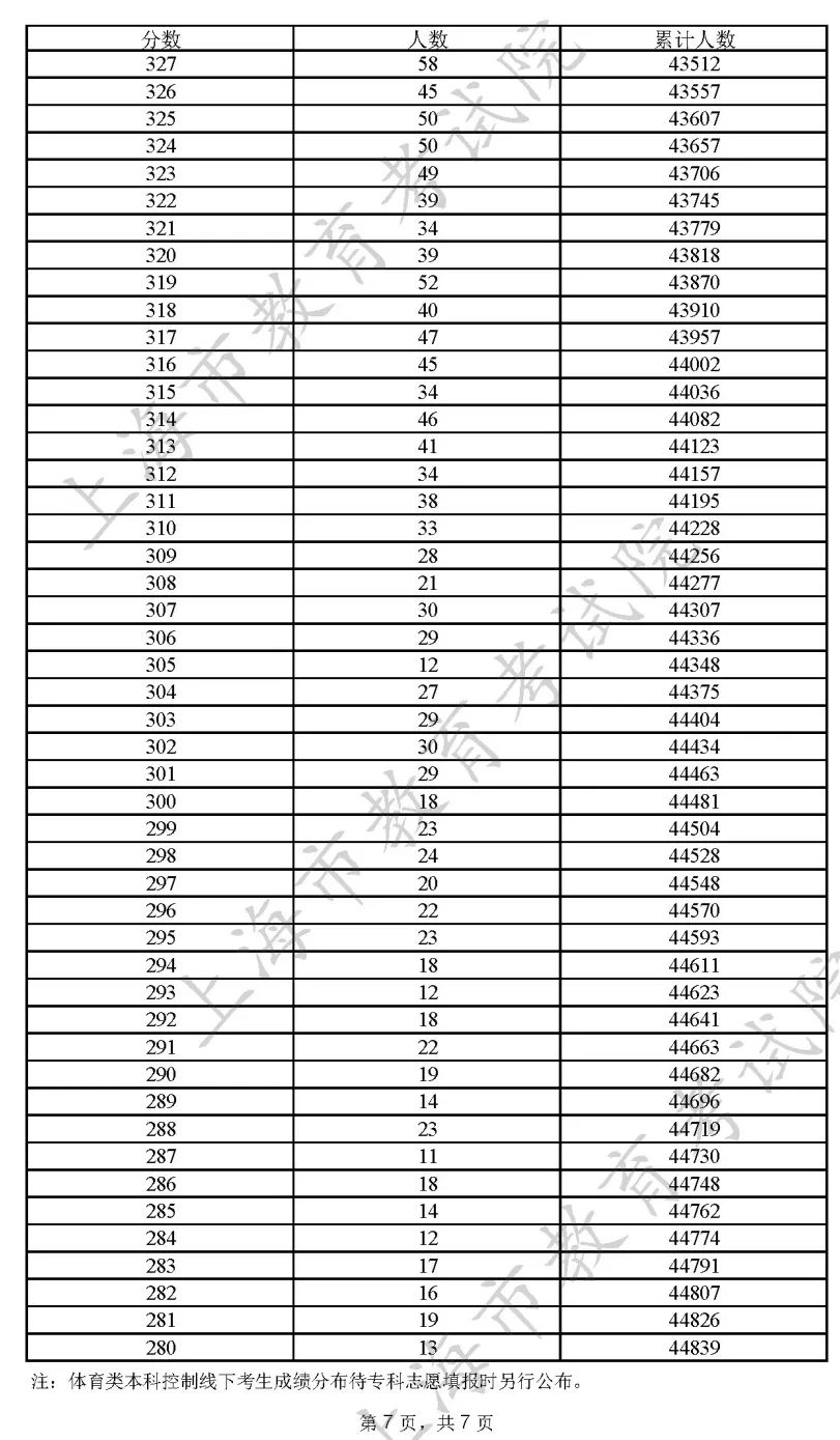 2025澳门开奖结果记录查询表